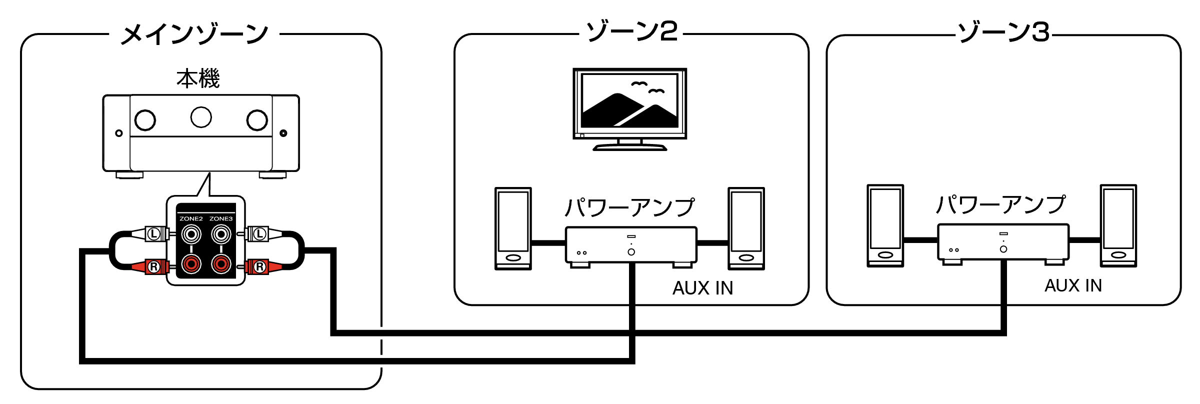 Pict ZONE Audio5 AV30
